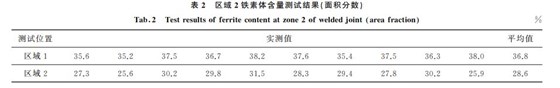 表2 區(qū)域2鐵素體含量測試結(jié)果(面積分數(shù))