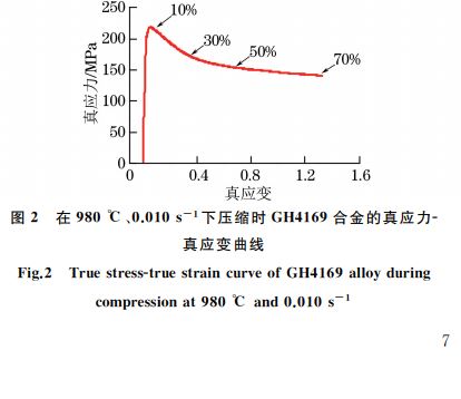 圖２ 在９８０ ℃、０．０１０s－１下壓縮時GH４１６９合金的真應(yīng)力Ｇ真應(yīng)變曲線
