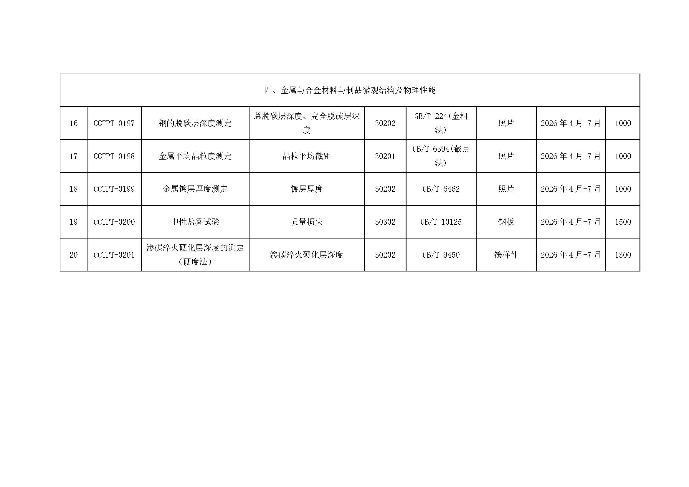【國檢檢測】2026年度能力驗證計劃發(fā)布（微信、官網(wǎng)）_頁面_4